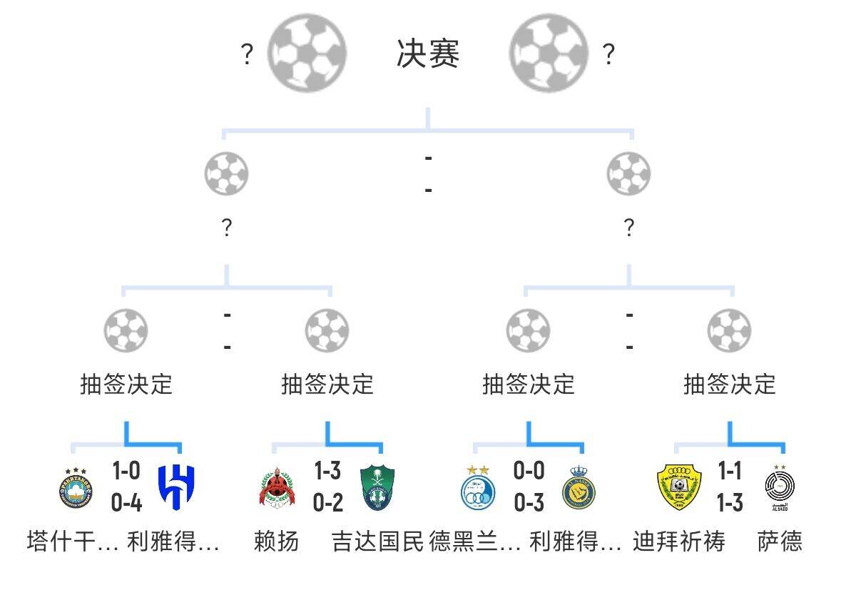 全員惡人！新月+勝利+國民打亞冠全部輕松晉級，西亞4強沙特占3席